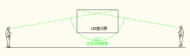 湖南匯彩電子科技有限公司_長沙LED顯示屏生產(chǎn)銷售,顯示屏租賃 湖南匯彩電子科技有限公司_長沙LED顯示屏生產(chǎn)銷售,顯示屏租賃